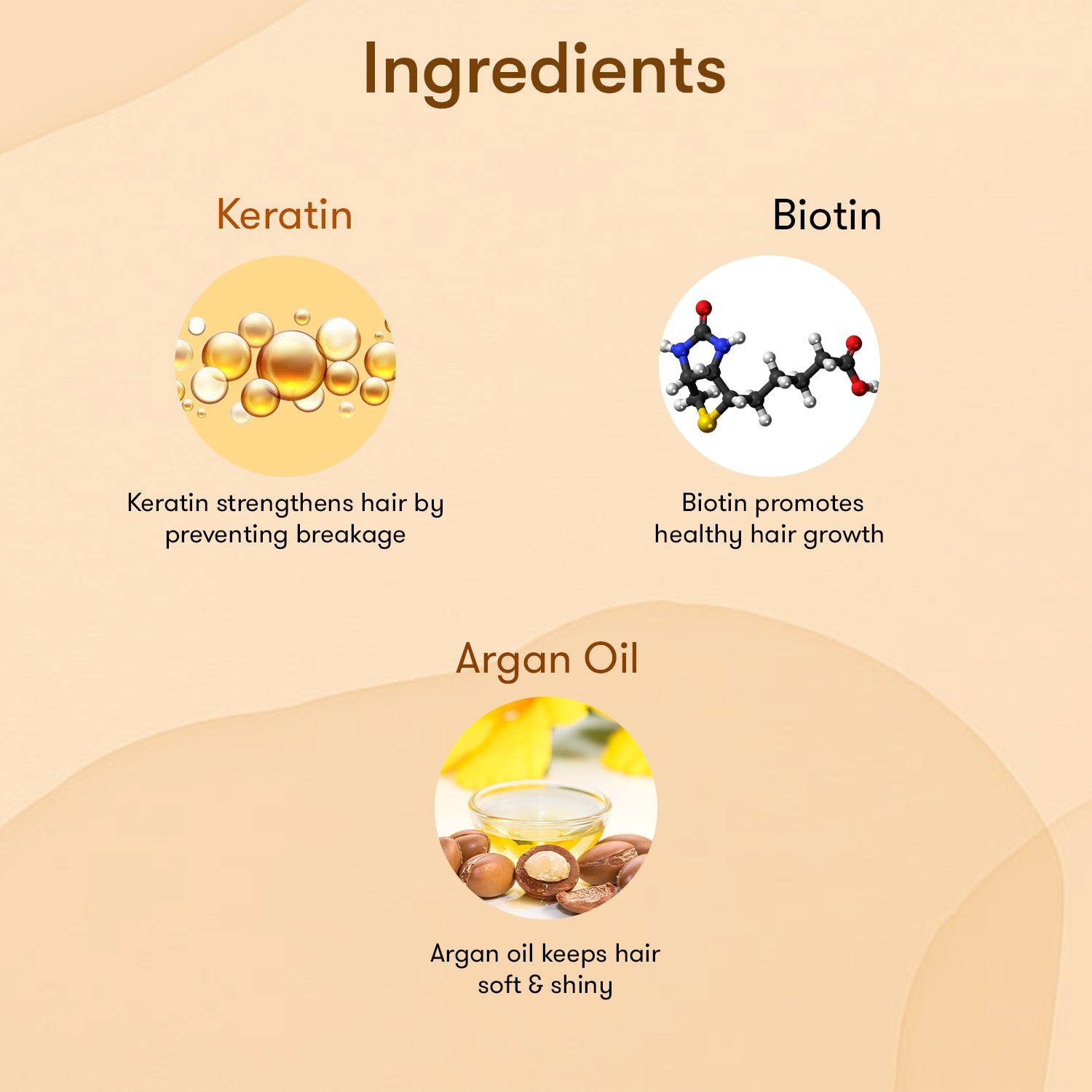 Oil Control Keratin and Biotin Shampoo & Conditioner