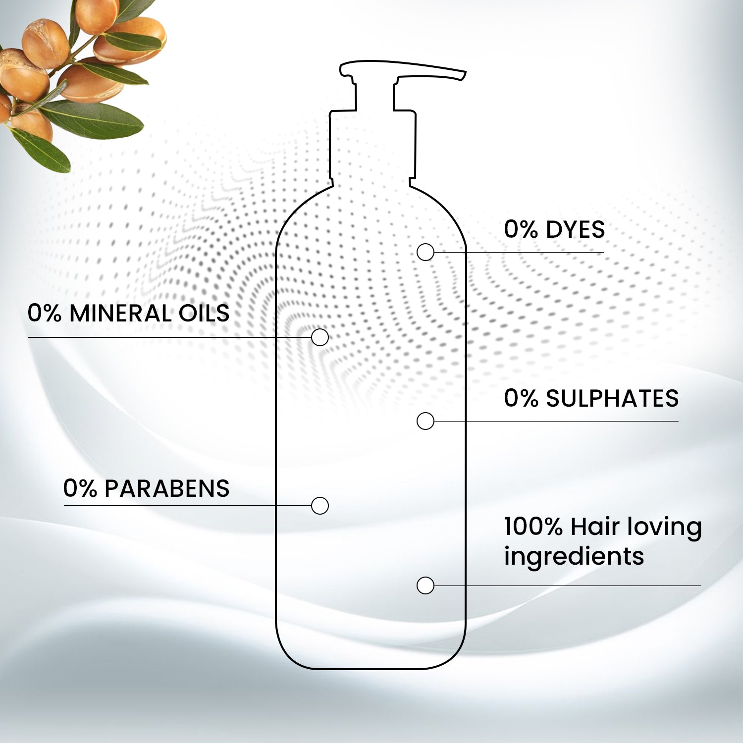 Sulphate Free Keratin Shampoo Strengthens & Repairs Keratin Vitamin E & Argan Oil 450ml