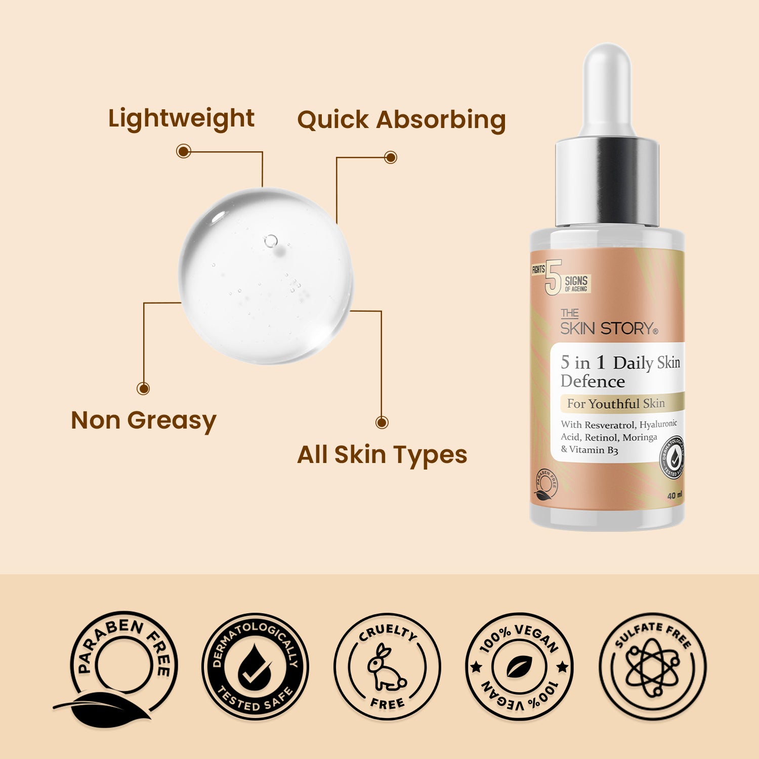 5 in 1 Daily Skin Defence Serum | Fights 5 Signs of Aging | Resveratrol, Retinol & Niacinamide | 40ml
