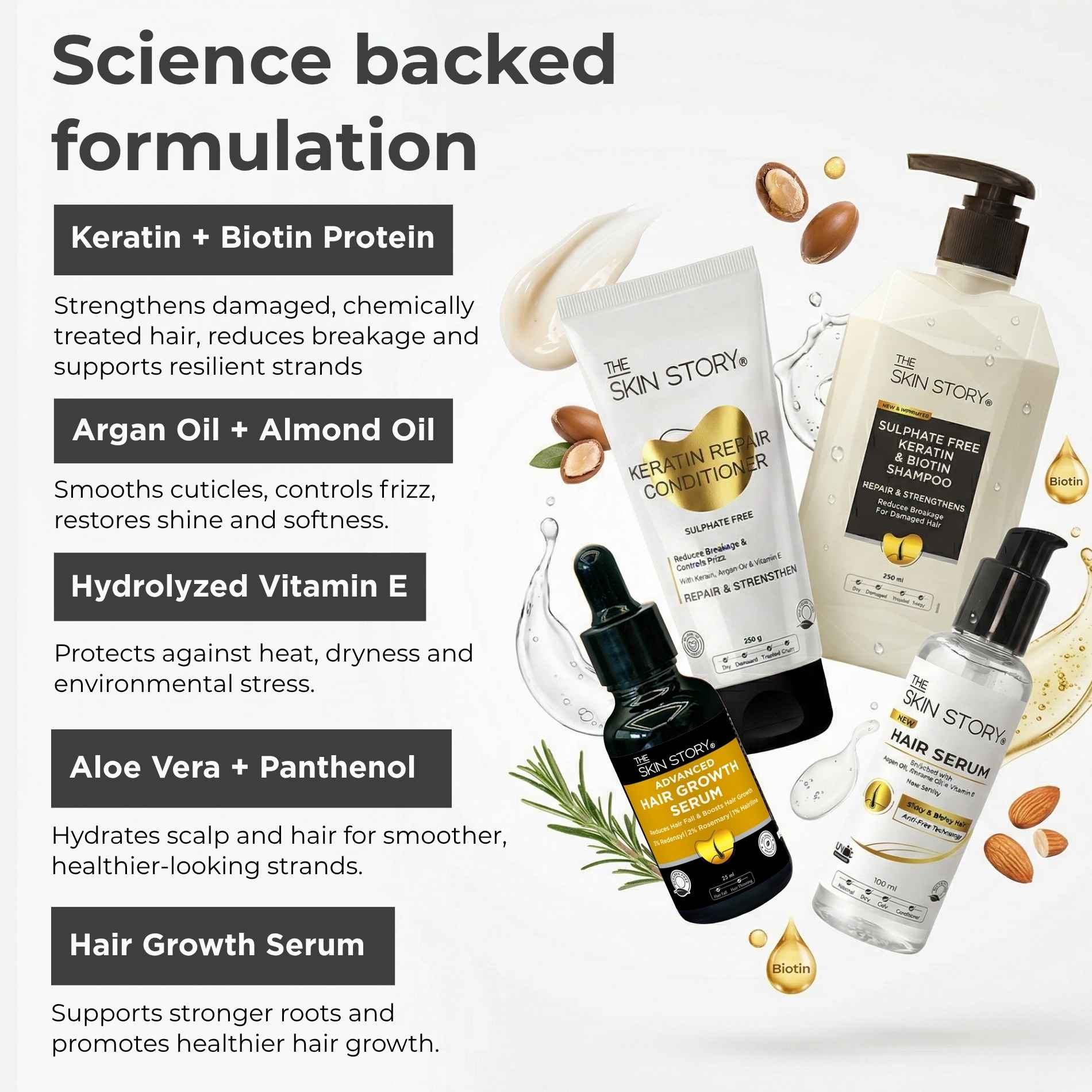 Damaged Hair 4 steps-Sulphate Free Shampoo+Conditioner+Heat Protectant Serum+Hair Growth Serum