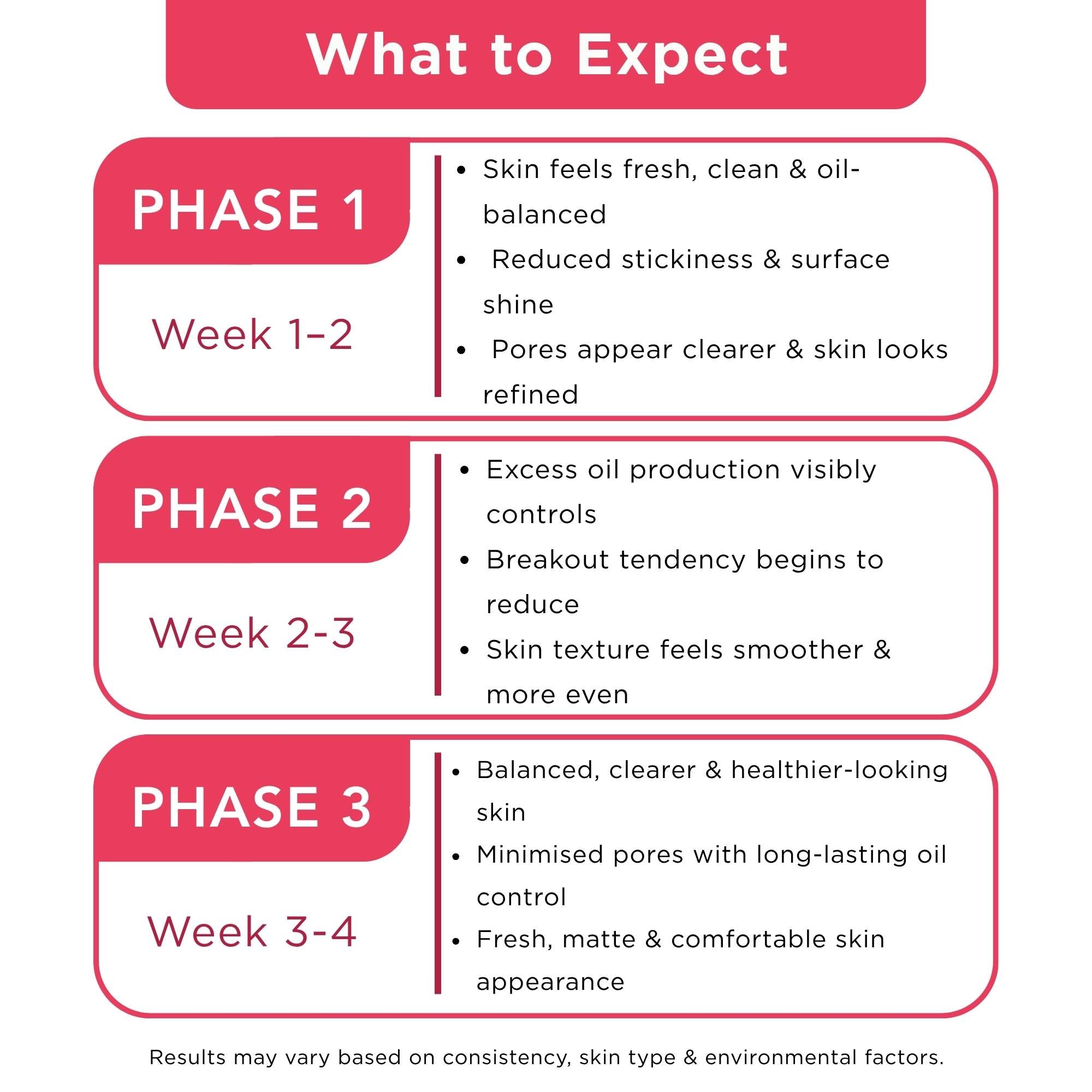Oil Control 3 Steps-Facewash+Toner+Moisturiser