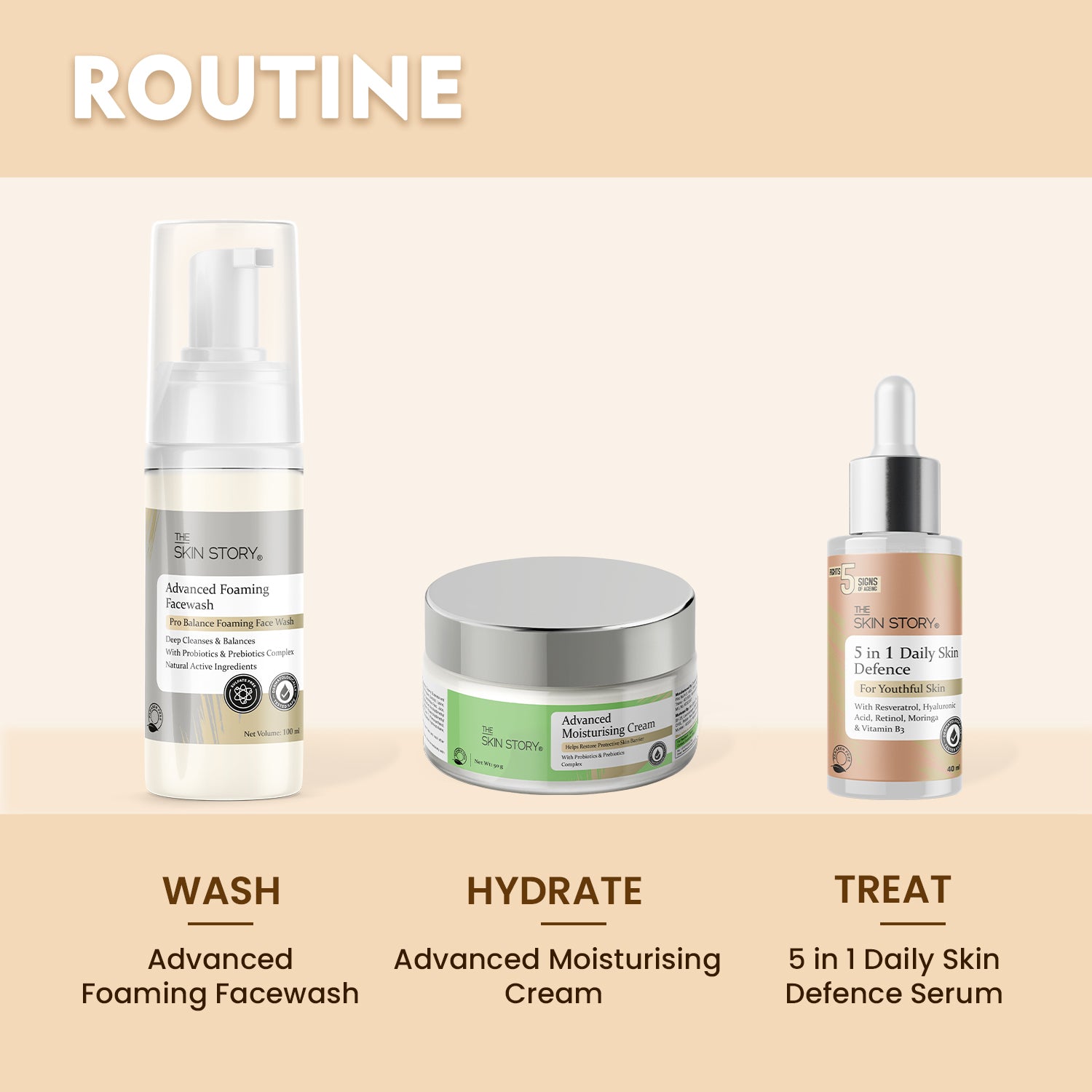 5 in 1 Daily Skin Defence Serum | Fights 5 Signs of Aging | Resveratrol, Retinol & Niacinamide | 40ml