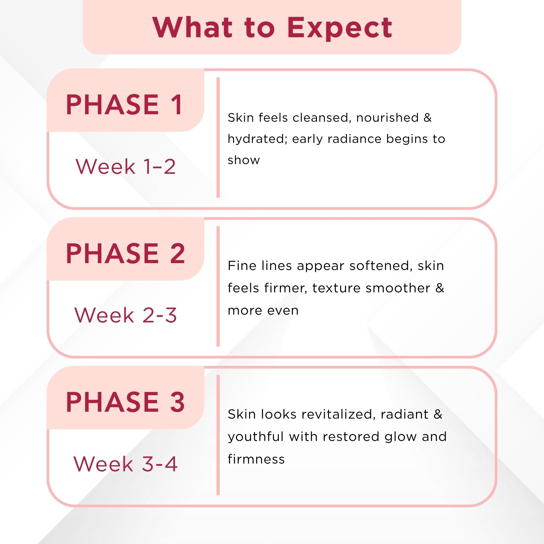 Ageing Advanced Ageing 2 Step - Serum+Cream - The Skin Story -