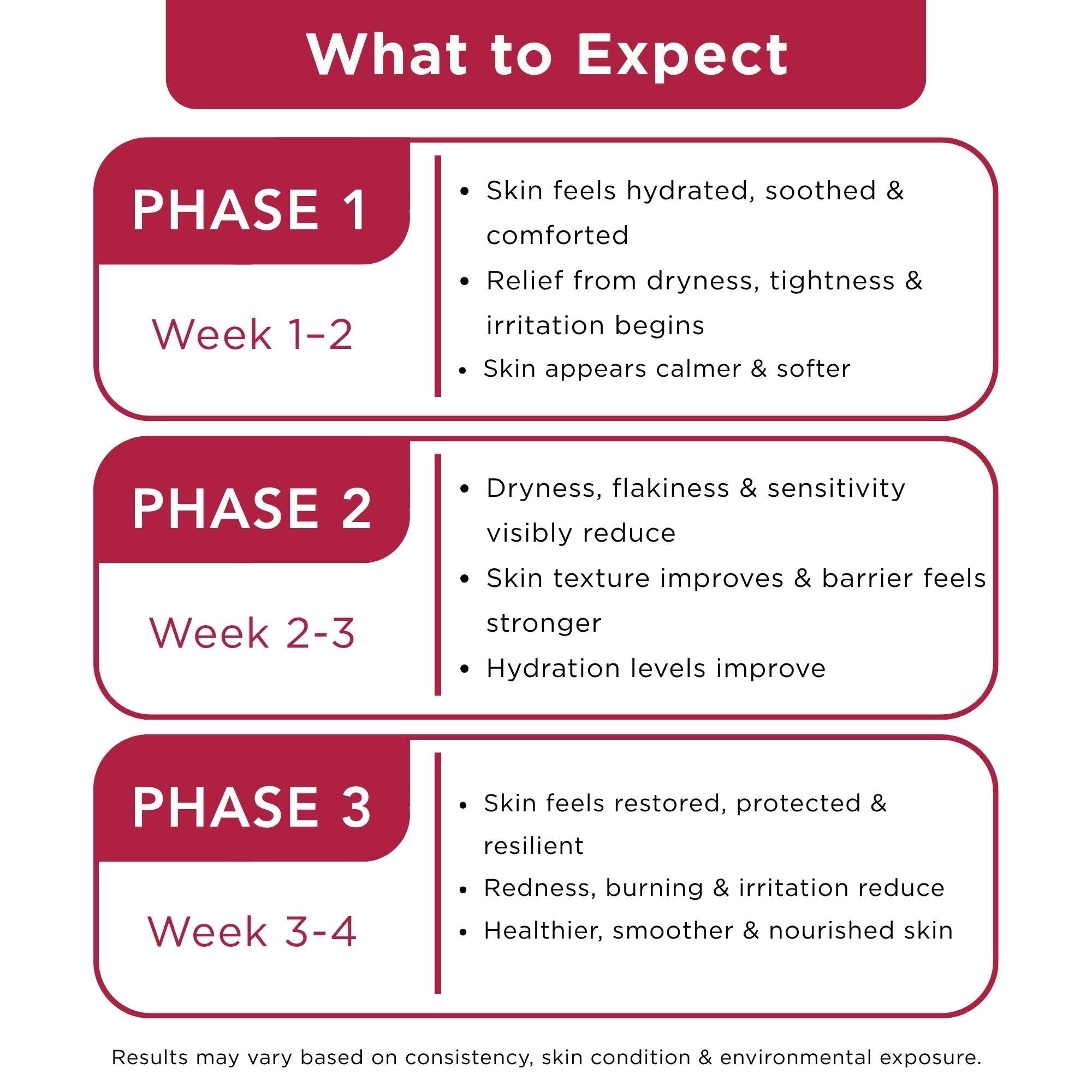 Barrier Rebuild 3 Step - Facewash + Cream+Sunscreen SPF50 - The Skin Story -