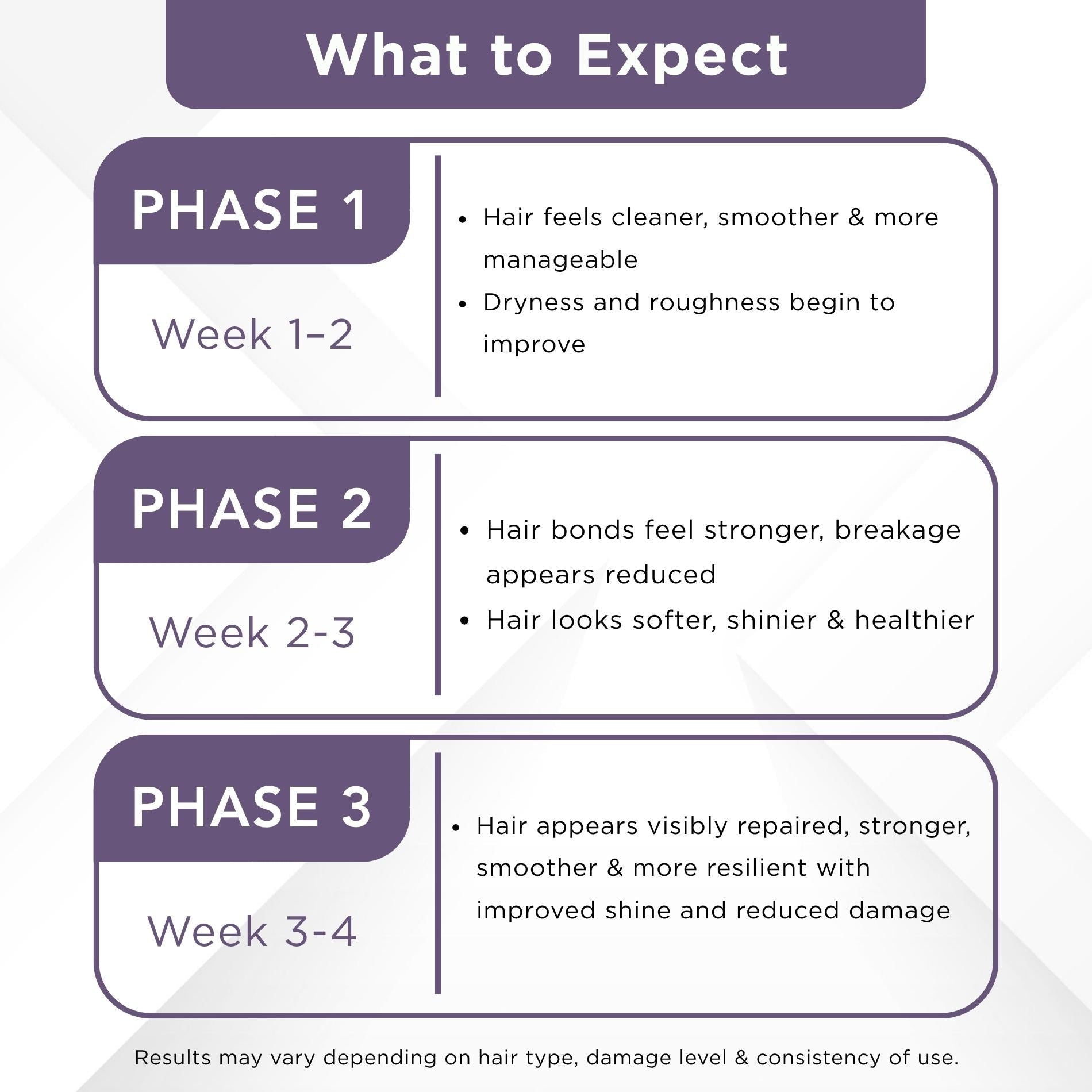 BOND REPAIR 2 steps - Shampoo+Conditioner - The Skin Story -