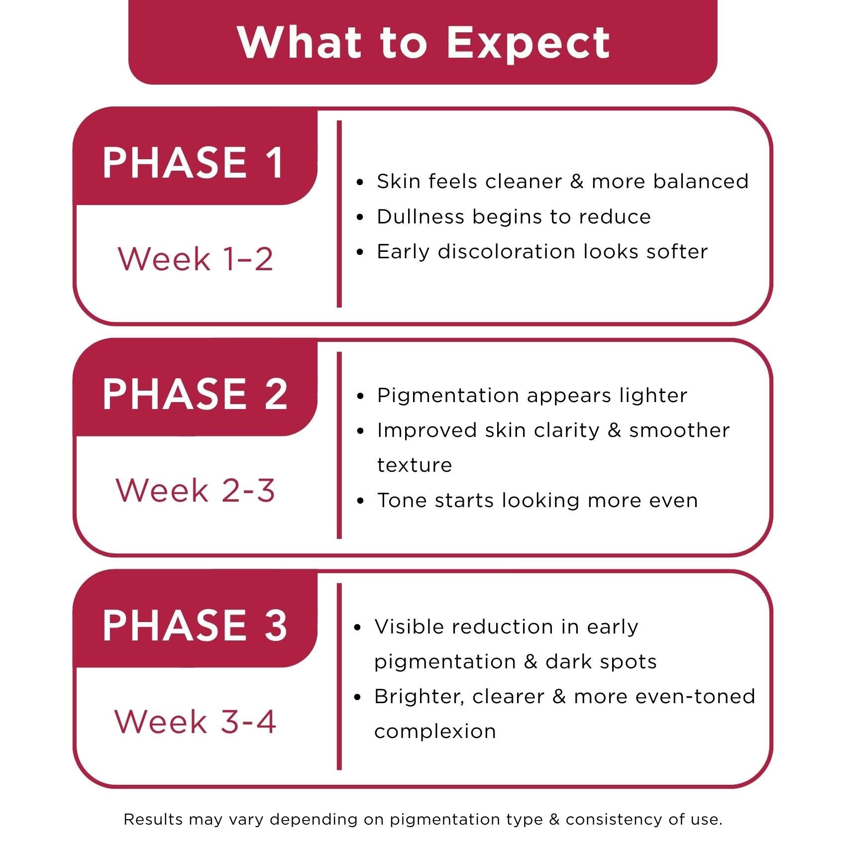 Early Onset Pigmentation 3 steps - Facewash+Corrector Serum+Sunscreen SPF50 - The Skin Story -
