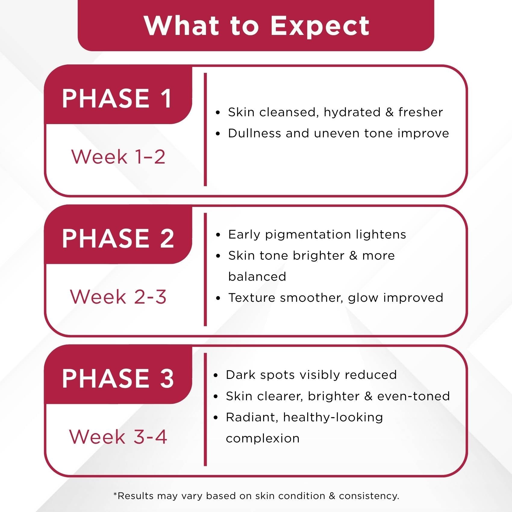 Early Onset Pigmentation 5 steps - Facewash+Corrector Serum+10% Vitamin Serum+Moisturising Cream+Sunscreen SPF50 - The Skin Story -