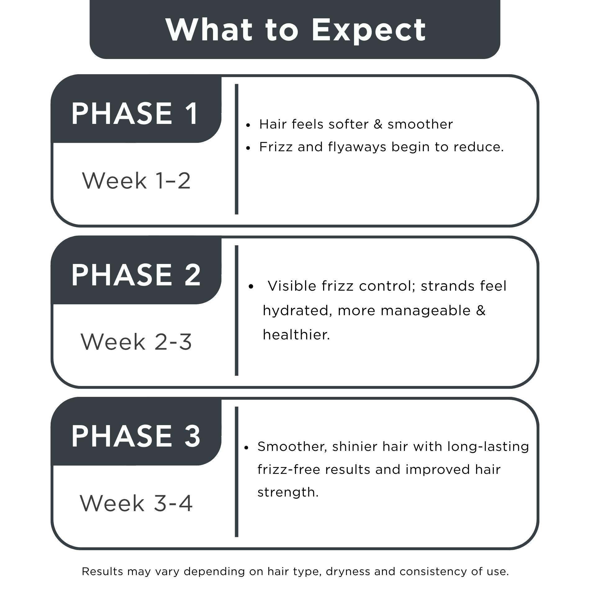 Frizz 2 steps - Sulphate Free Shampoo+Conditioner - The Skin Story -