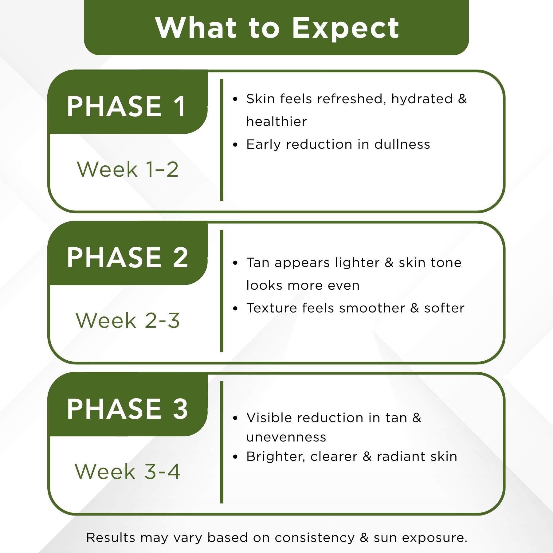 HolidayTan 3 Steps - Scrub+Face Pack+Sunscreen SPF50 - The Skin Story -