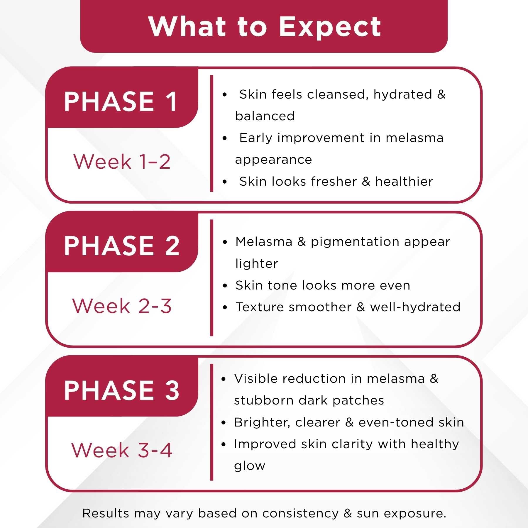 Melesma 4 Steps - Facewash+Serums+Moisturising Cream+Sunscreen SPF50 - The Skin Story -