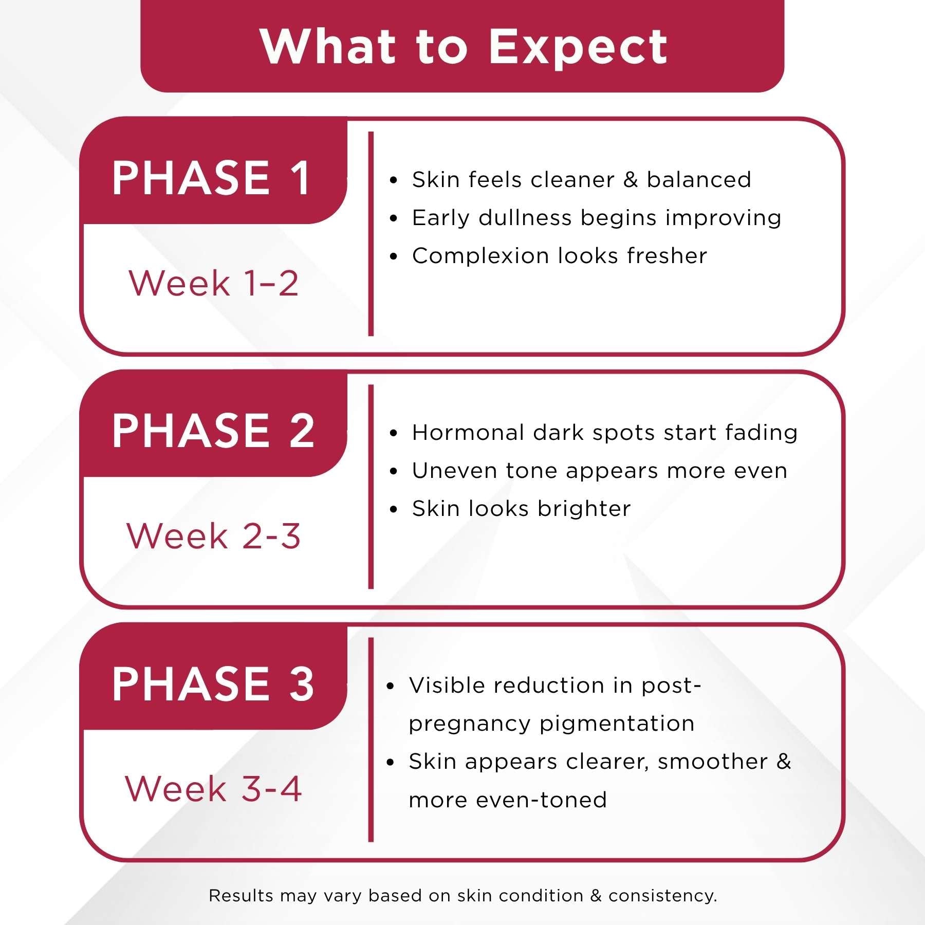 Post Pregnancy 2 Step - Facewash+10% Vitamin C Face Serum - The Skin Story -