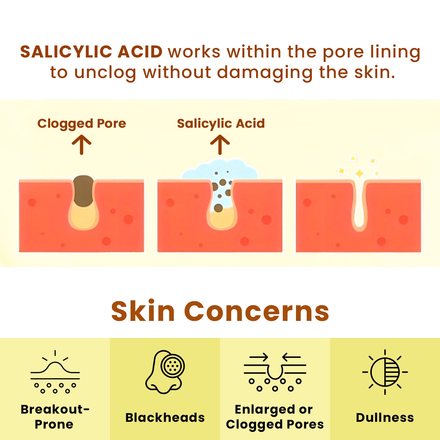 Brightening Scrub | Exfoliates & Hydrates | Evens Skin Tone & Boosts Glow | 100g