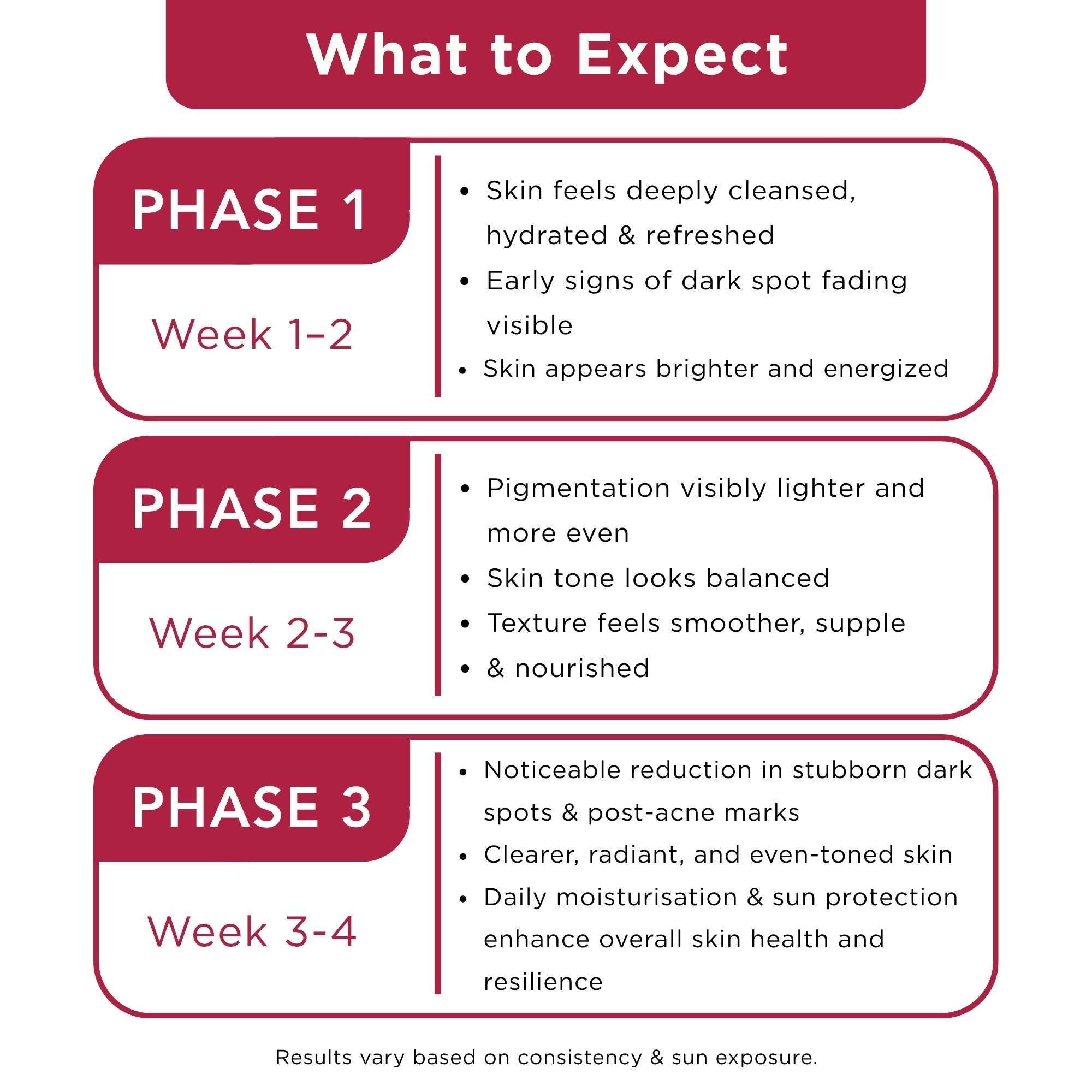 Stuborn Dark Spots 4 Steps - Facewash+Serum+ Moisturising Cream+Sunscreen SPF50 - The Skin Story -