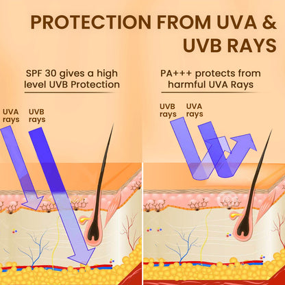 Sunscreen | SPF 30 | Broad Spectrum | UVA &amp; UVB Protection | 40g