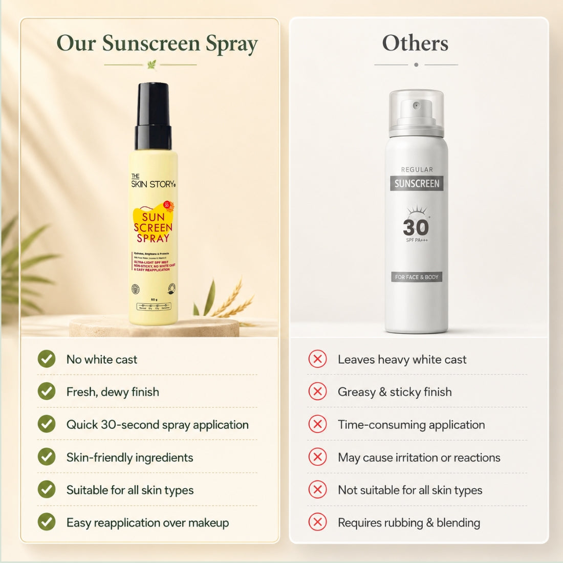 Daily oil control protect regime - SPF Defense