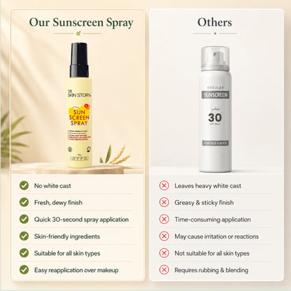 Daily oil control protect regime - SPF Defense