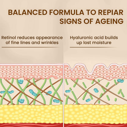 Anti-Aging Serum For Wrinkles and Fine Lines