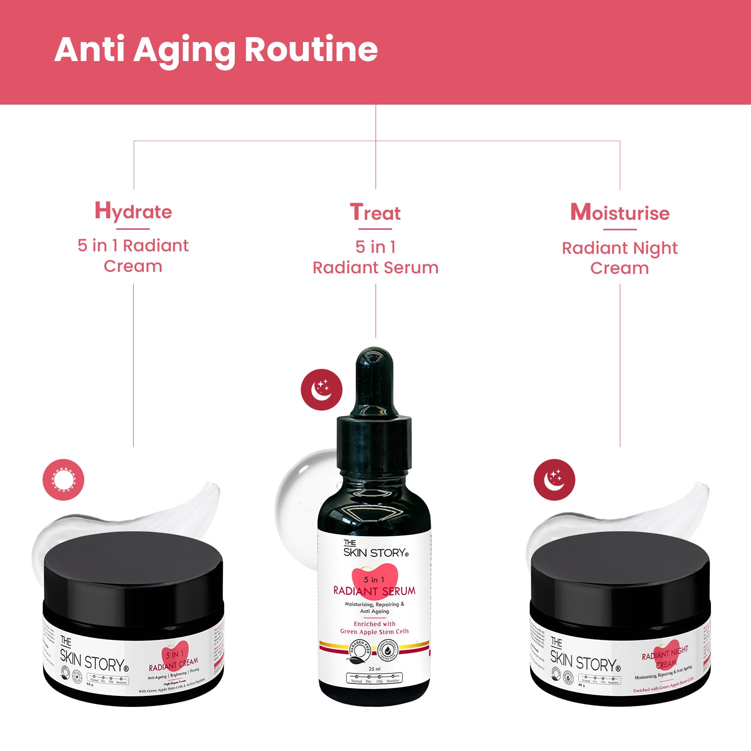 5 in 1 Radiant Day Cream | Anti-Aging &amp; Hydrating | Green Apple Stem Cells | 50g