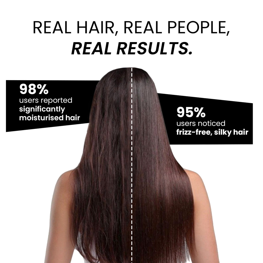 Sulphate Free Keratin Shampoo, Hair Serum &amp; Hair Mask