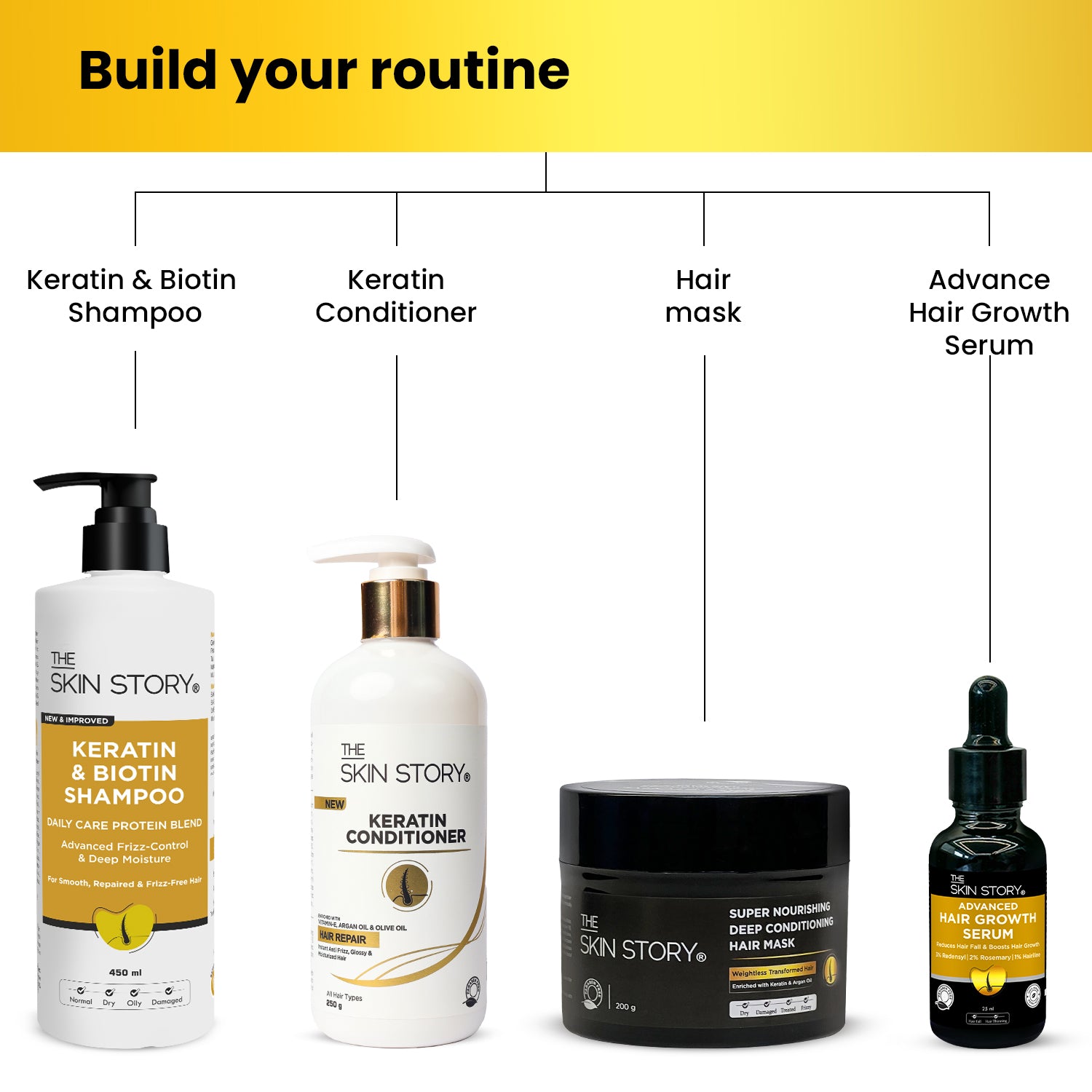 Advanced Hair Growth Serum 3% Redensyl®️ + 2% Rosemarry + 1% Hair Line, 25ml