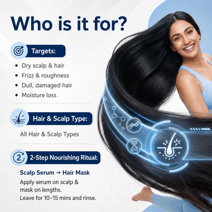 Complete Scalp Health - Deep Conditioning and Nourishment