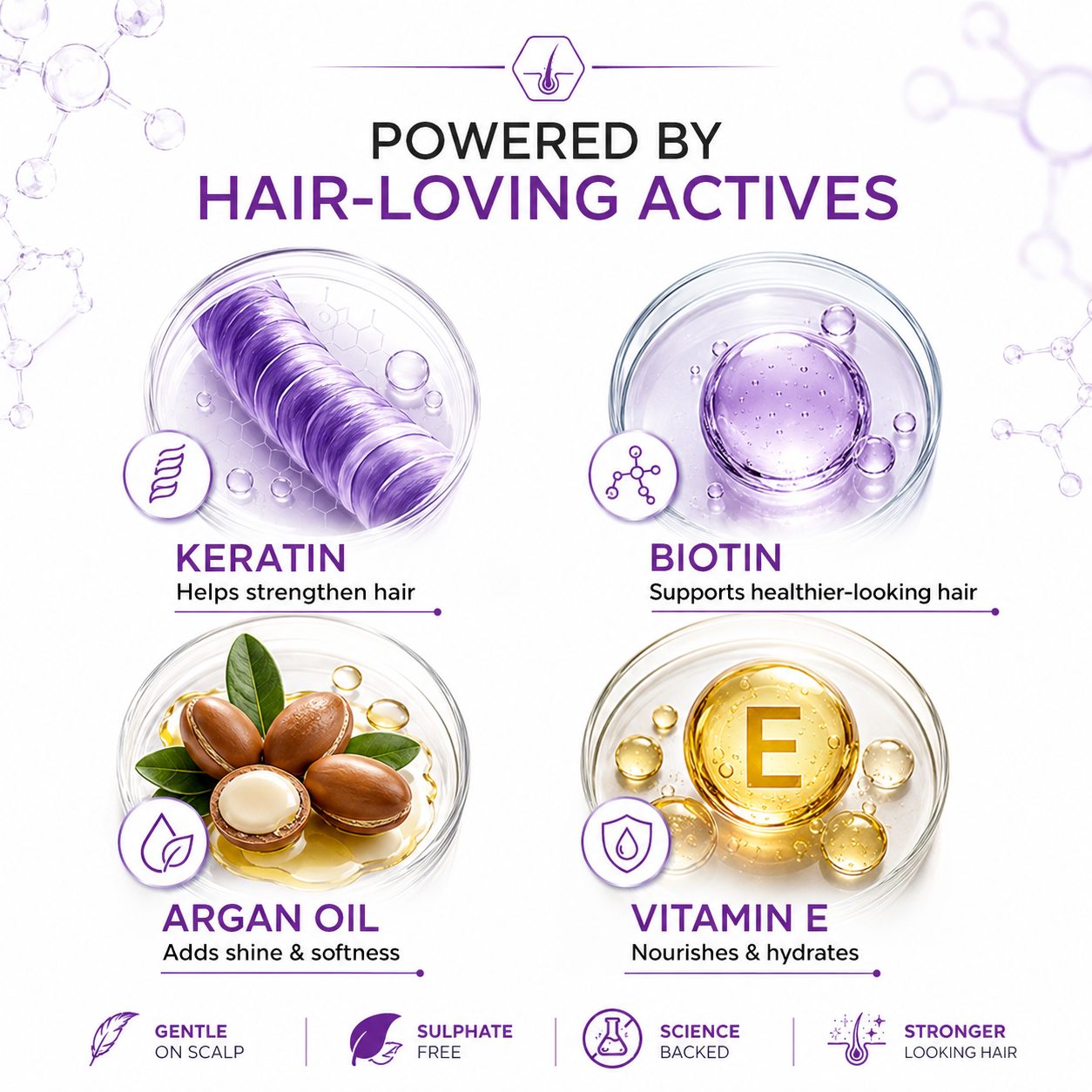 Hair Fall Control Combo - Sulphate Free Keratin Shampoo (450ml) + FREE Keratin Repair Conditioner (100g)