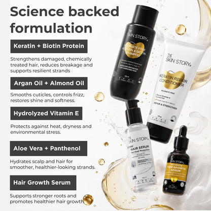 Damage Repair Growth Regime – Strengthening &amp; Hair Recovery