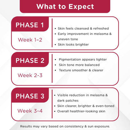 Melesma  2 Steps-Facewash+Serum
