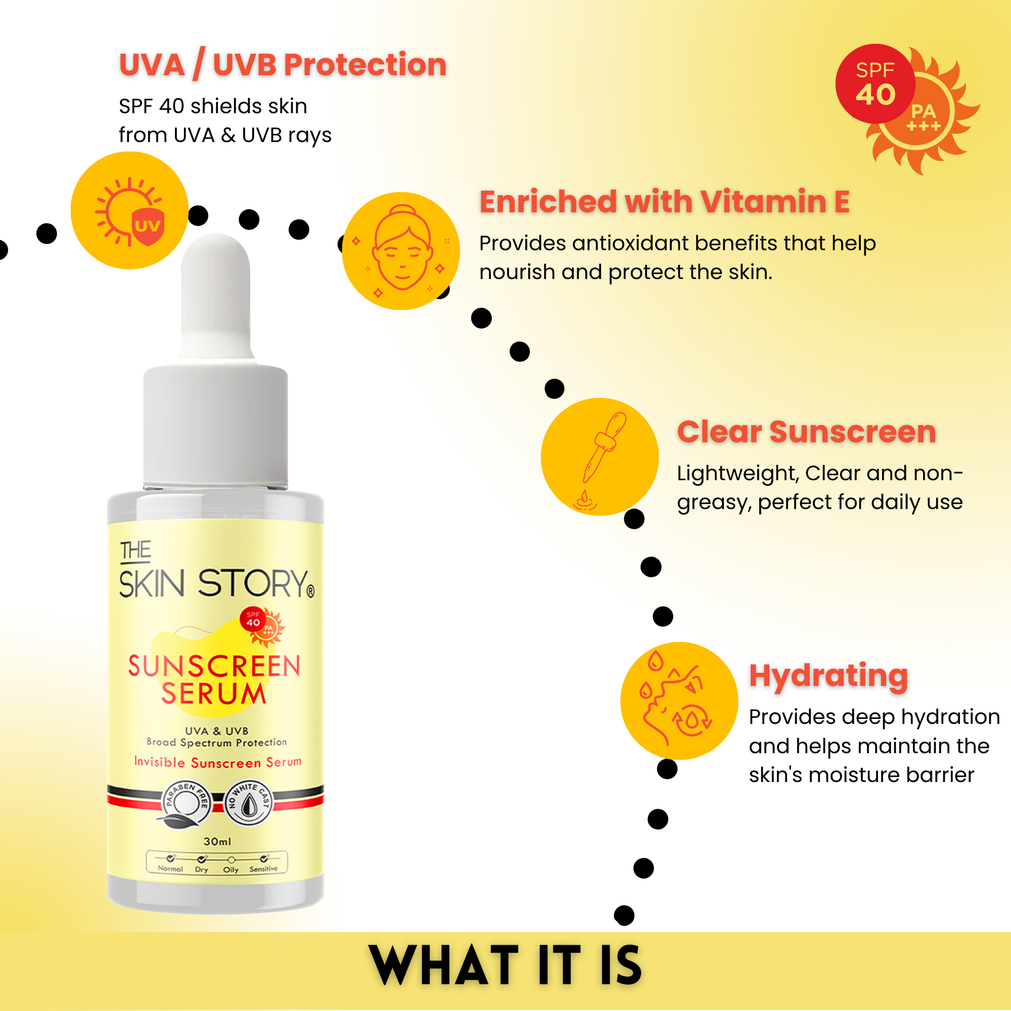 The Skin Story Sunscreen Serum SPF 40 PA+++, Vitamin E, 30ml