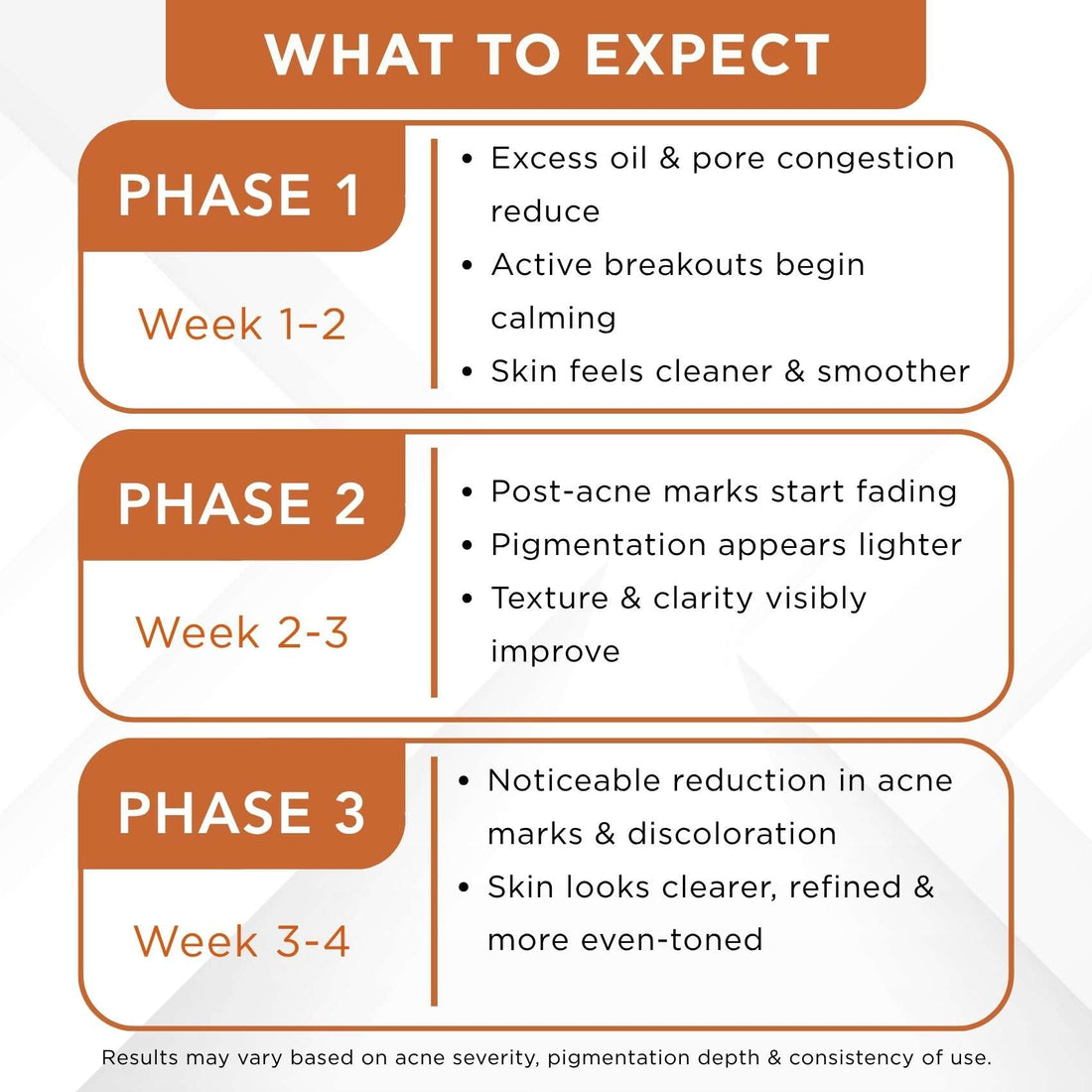 Acne Pigmentation Repair Regime – Deep Spot Correction Routine - The Skin Story - 