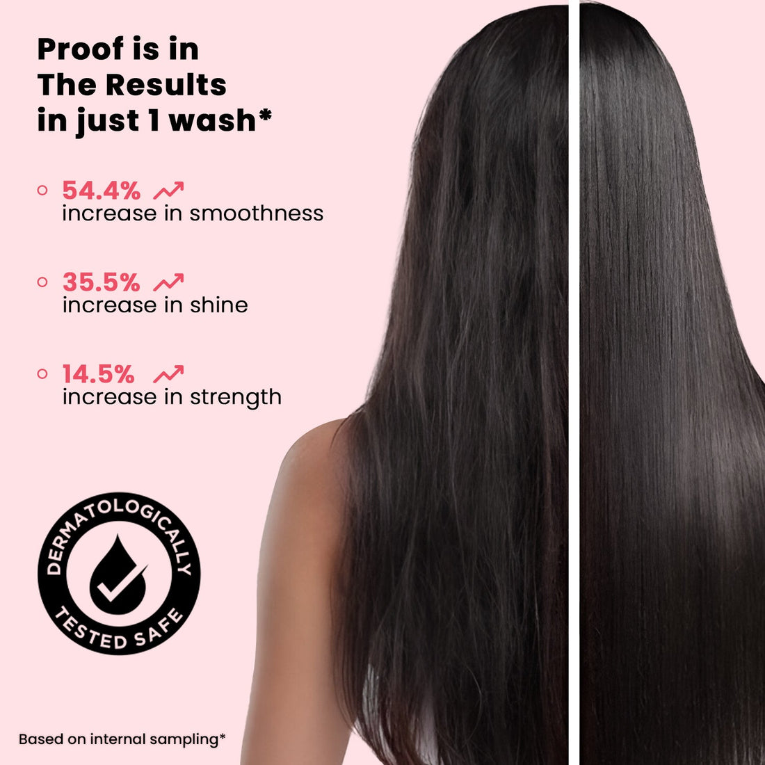 Advanced Hair Fall Combo - The Skin Story - Hair Care Combo