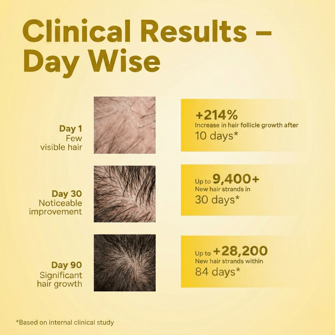 Advanced Hair Growth Serum - The Skin Story - Serum