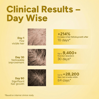 Advanced Hair Growth Serum - The Skin Story - Serum