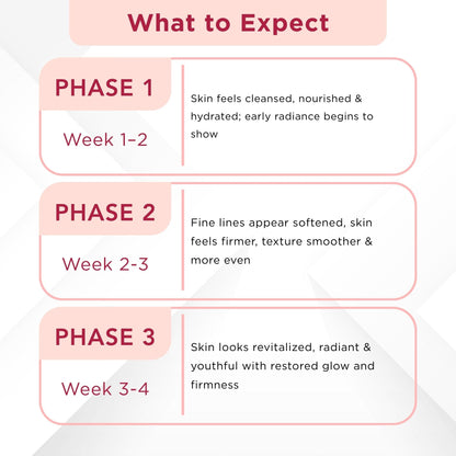 Ageing Advanced Ageing 2 Step - Serum+Cream - The Skin Story - 