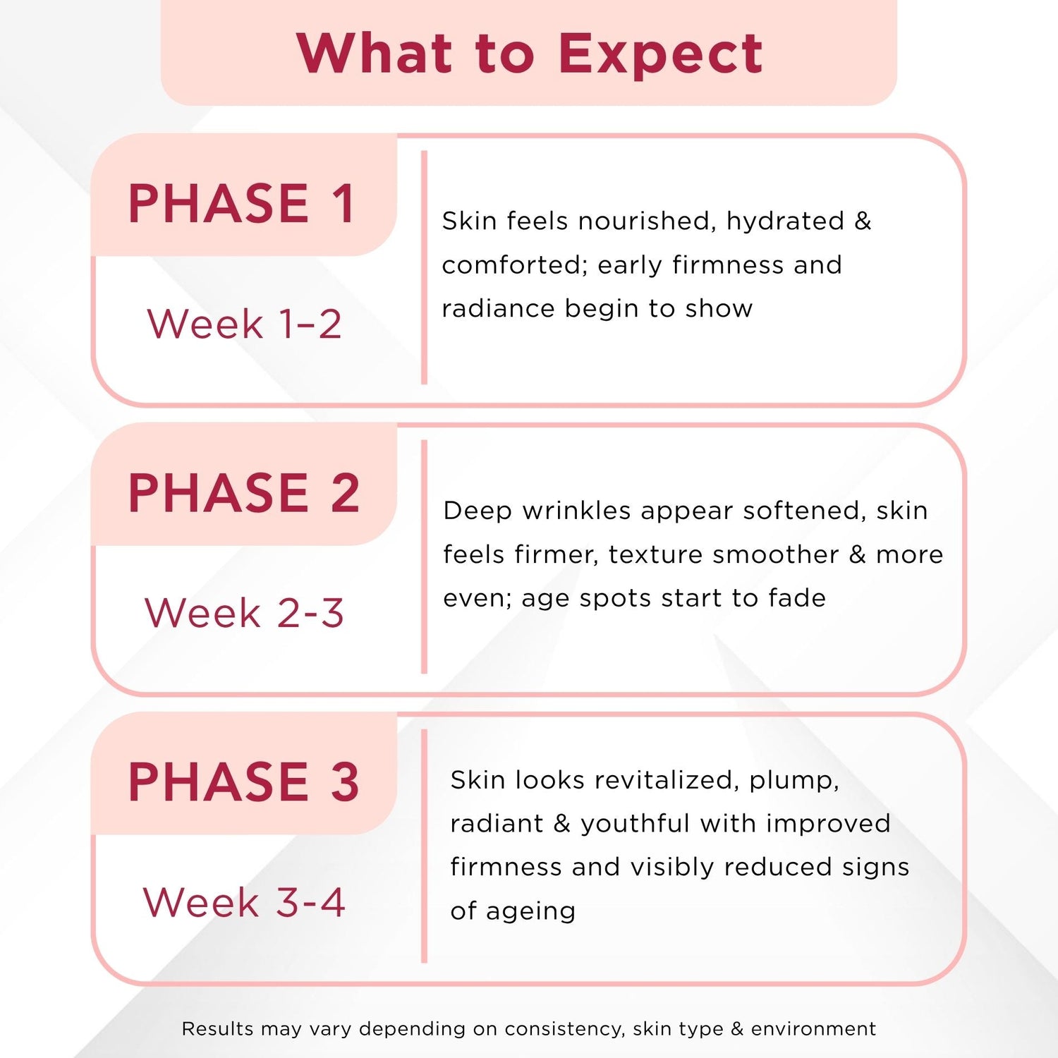 Ageing Advanced Ageing 4 Step - Night Cream+Serum+Cream+Night Repair Serum - The Skin Story - 