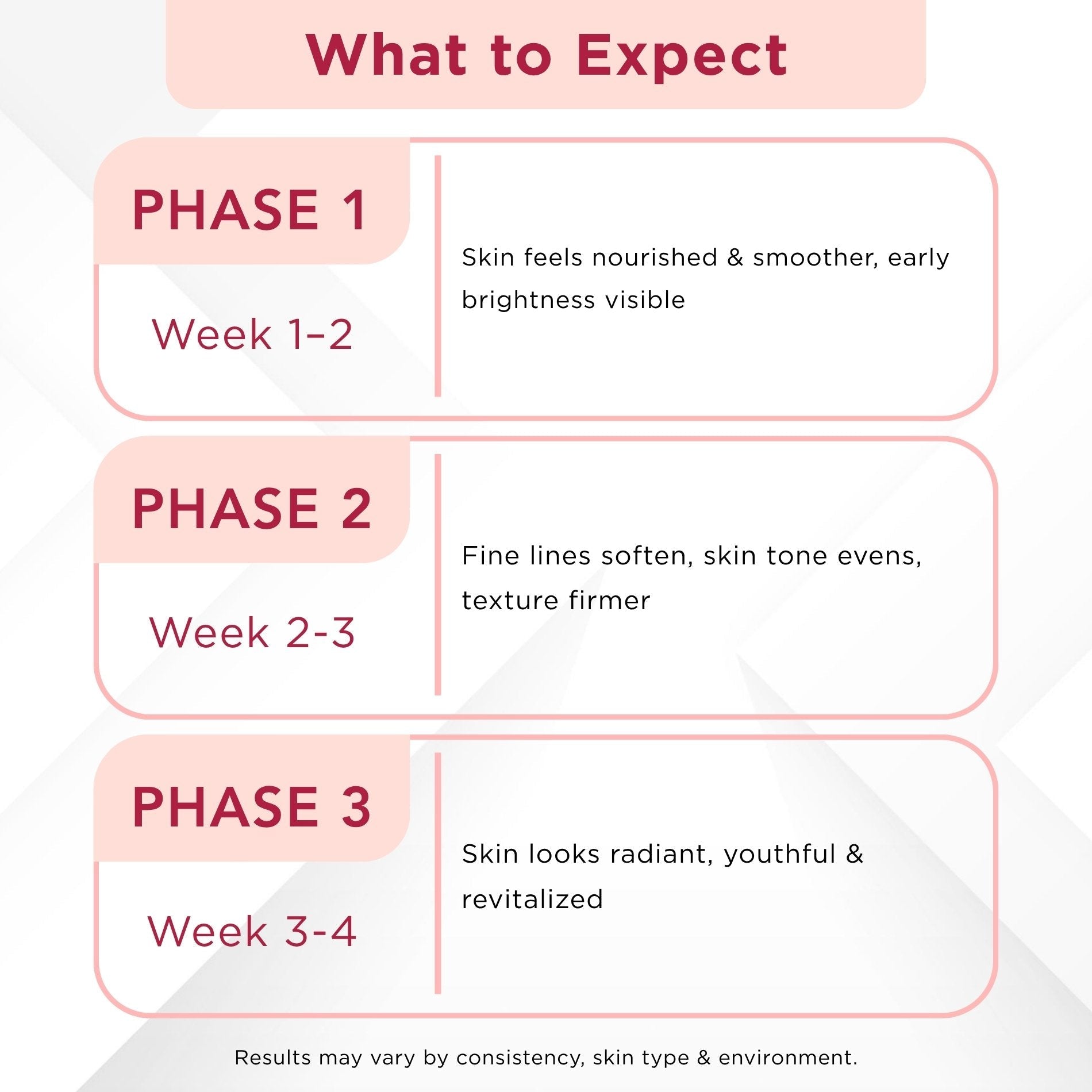 Ageing Early Onset 3 Step - Facewash+Moisturising Cream+Serum - The Skin Story - 