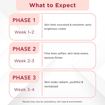 Ageing Early Onset 3 Step - Facewash+Moisturising Cream+Serum - The Skin Story - 