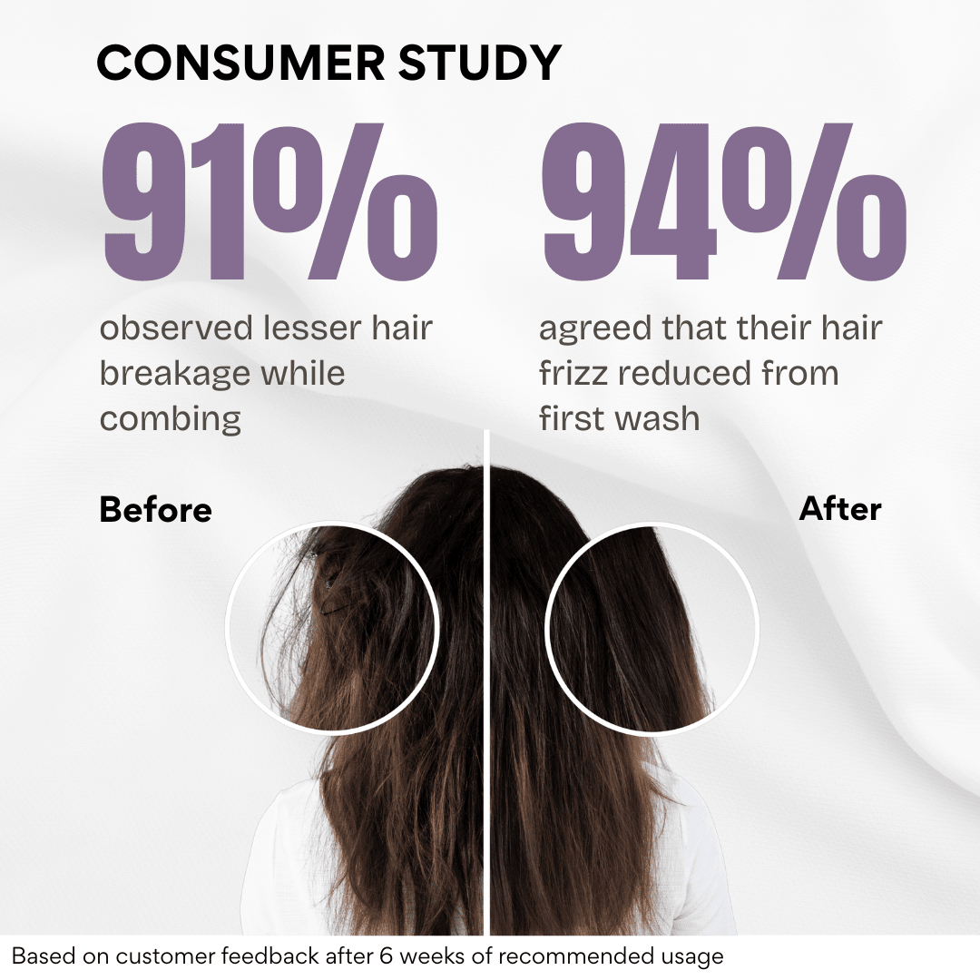 Bond Repair Shampoo - The Skin Story - shampoo