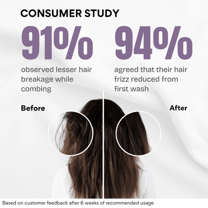 Bond Repair Shampoo - The Skin Story - shampoo