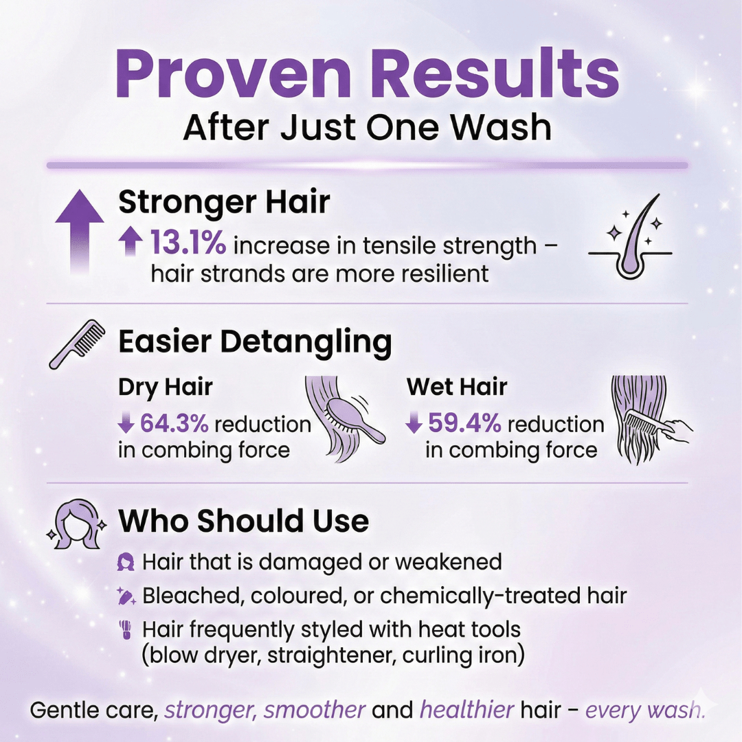 Bond Repair Shampoo - The Skin Story - shampoo