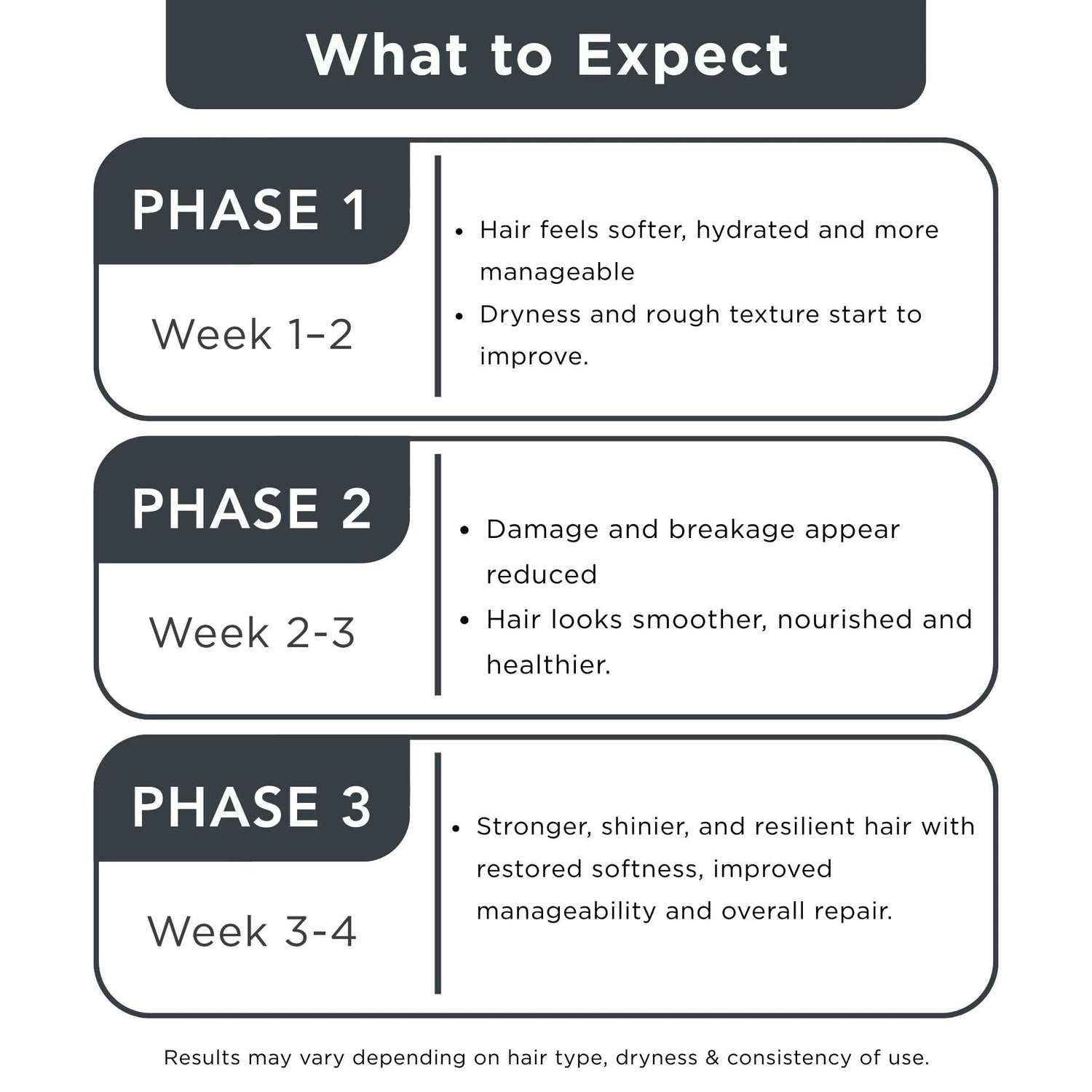 Damaged Hair 3 steps - Sulphate Free Shampoo+Conditioner+Heat Protectant Serum - The Skin Story - 