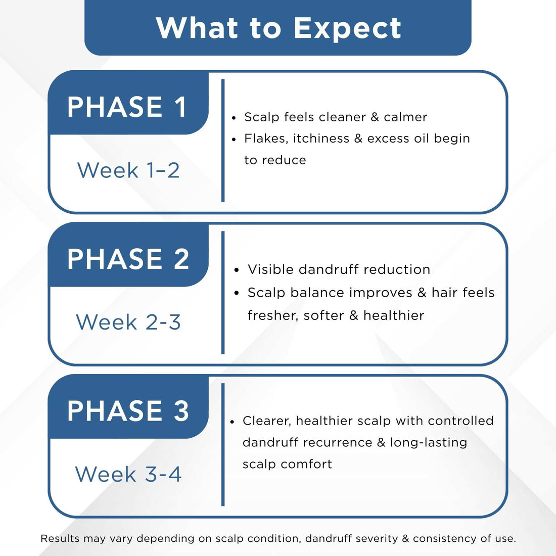Dandruff - 2 steps - Shampoo+Exfoliating Scalp Serum - The Skin Story - 