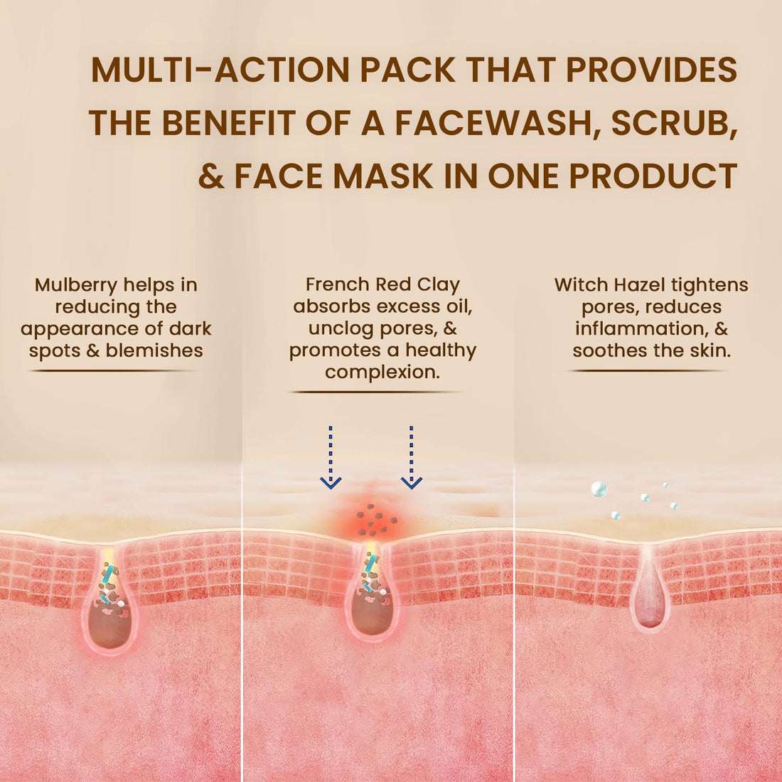 Deep Detox 3 - in - 1 Clay Wash, Scrub &amp; Pack - The Skin Story - 