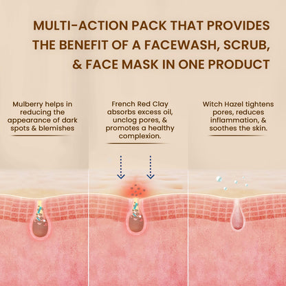 Deep Detox 3 - in - 1 Clay Wash, Scrub &amp; Pack - The Skin Story - 