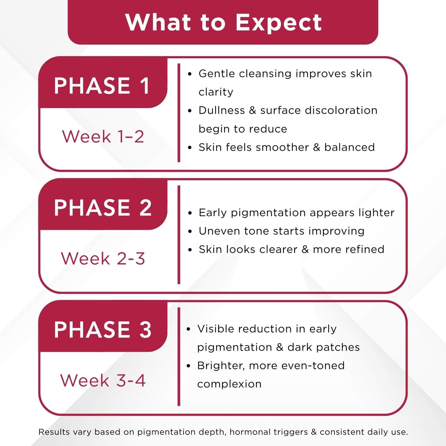 Early Onset Pigmentation 2 steps - Facewash+Corrector Serum - The Skin Story - 