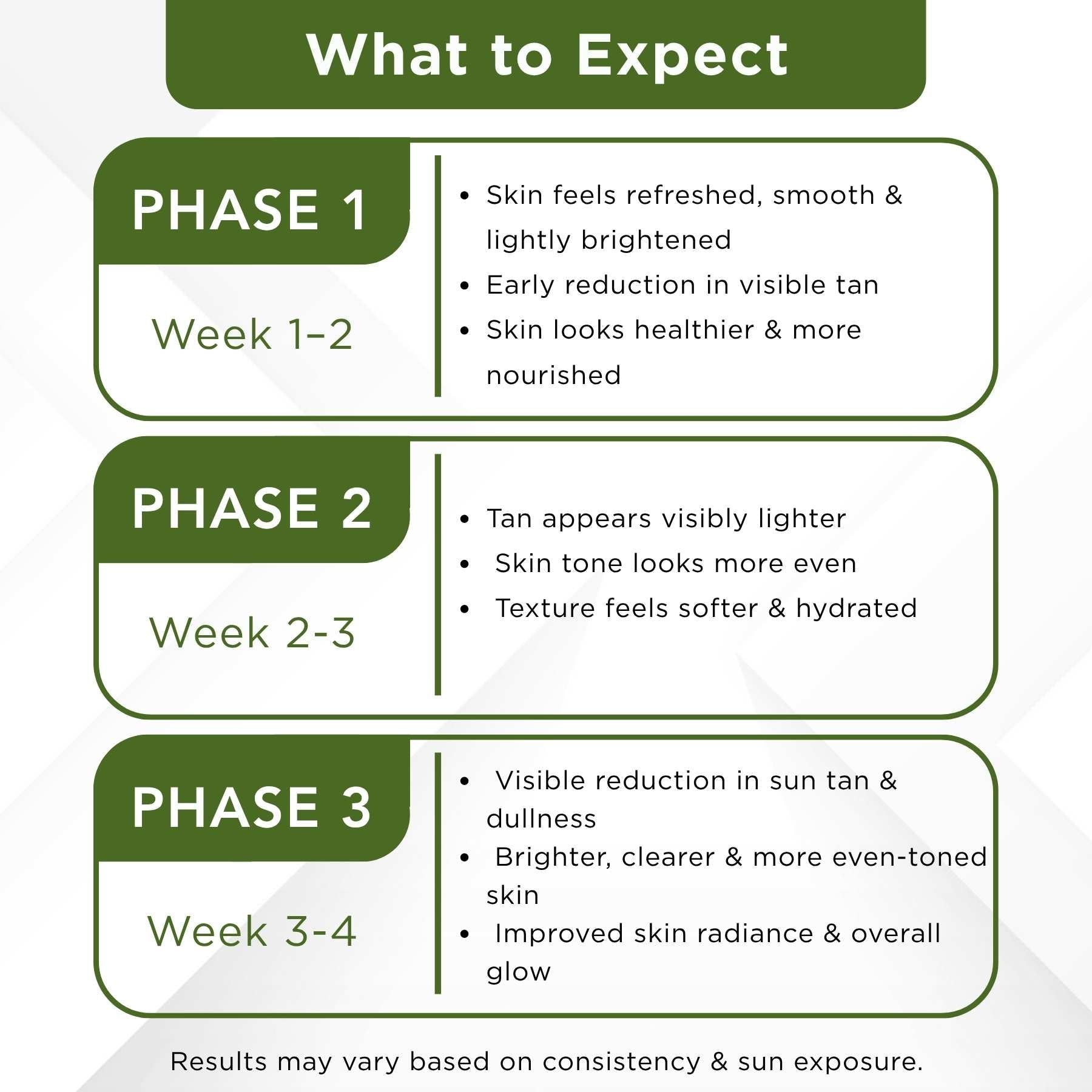 HolidayTan 2 Step - Scrub+Face Pack - The Skin Story - 