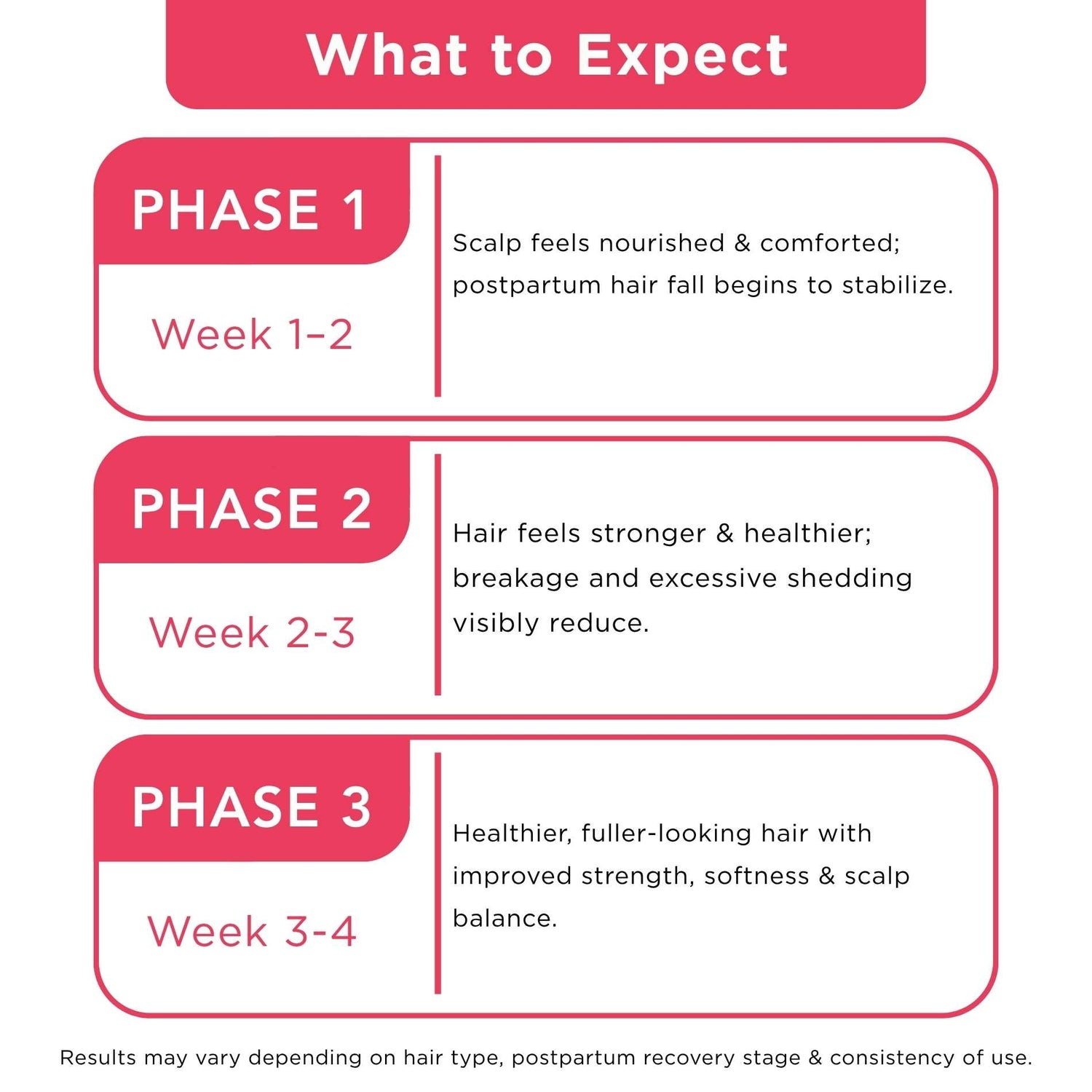 Postpartum Hairfall 2 steps - Nourishing &amp; Moisturising Shampoo+Mask - The Skin Story - 