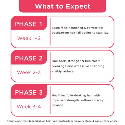 Postpartum Hairfall 2 steps - Nourishing &amp; Moisturising Shampoo+Mask - The Skin Story - 