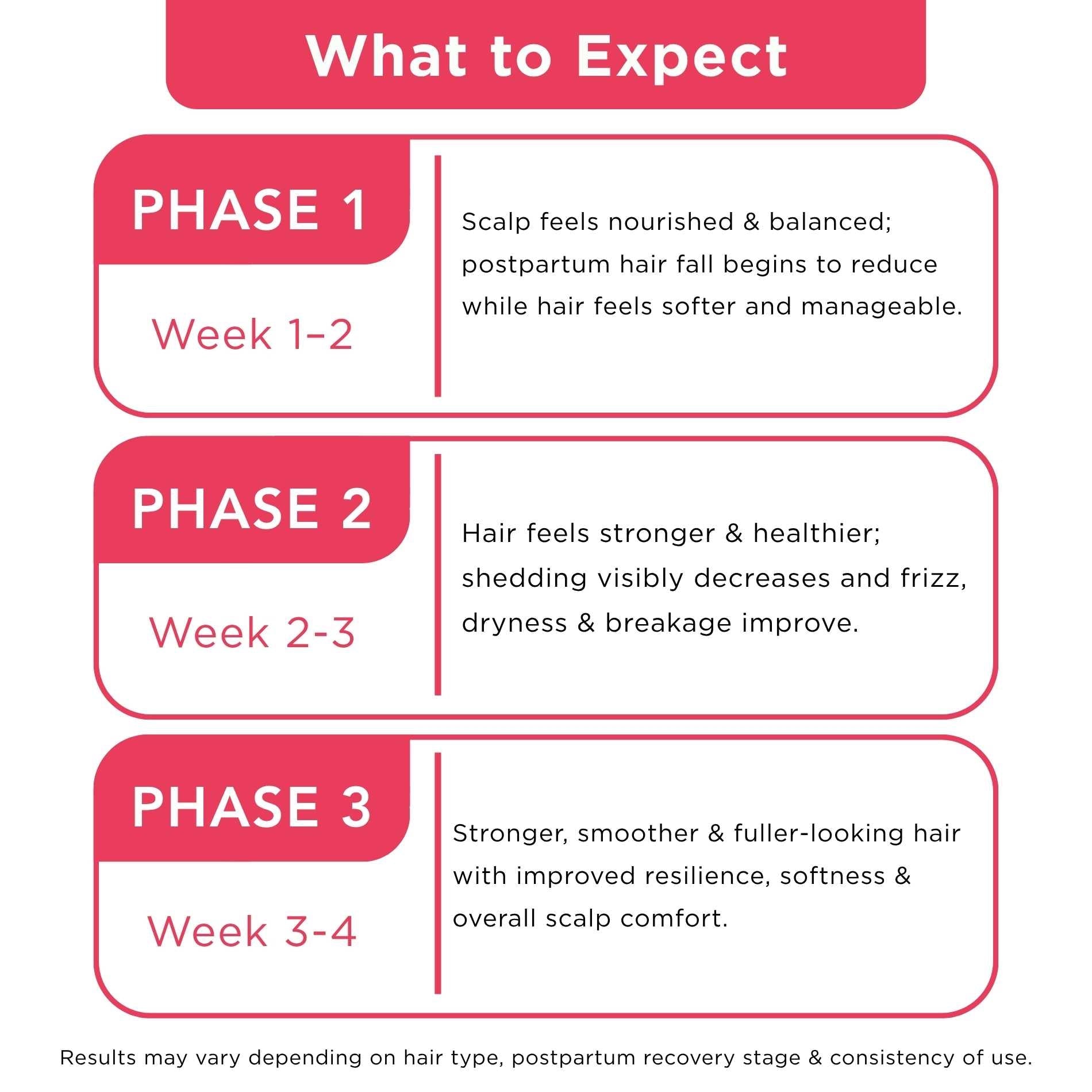Postpartum Hairfall 3 steps - Nourishing &amp; Moisturising Shampoo+Mask+Anti Frizz Hair Seum - The Skin Story - 