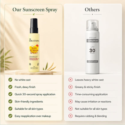 The Skin Story Sunscreen Spray, 50ml - The Skin Story - 